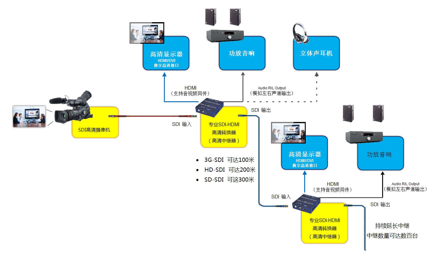 hd-sdi轉hdmi轉換器常見故障有哪些？