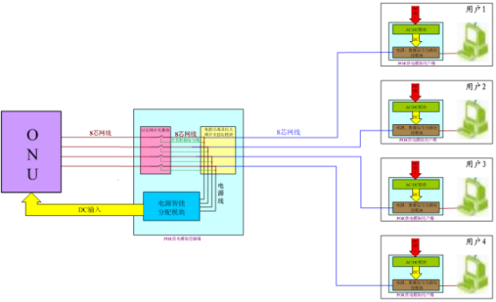 POE供電系統解決方案示意圖