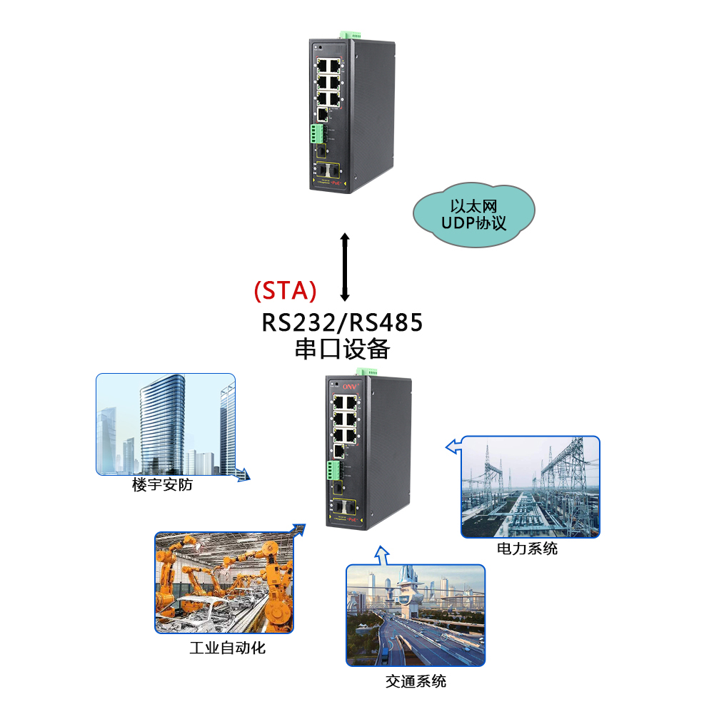 什么是集成串口服務(wù)器POE交換機(jī)？