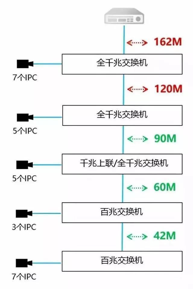 千兆/百兆/核心/PoE/光纖交換機(jī)選型指南