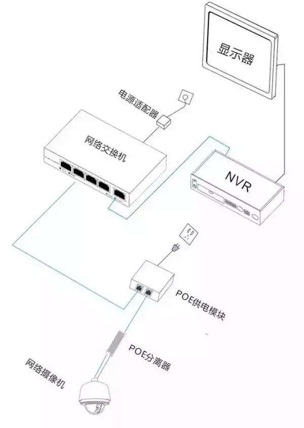 安防監控攝像機的三種供電方式