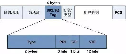 交換機的VLAN技術(shù)