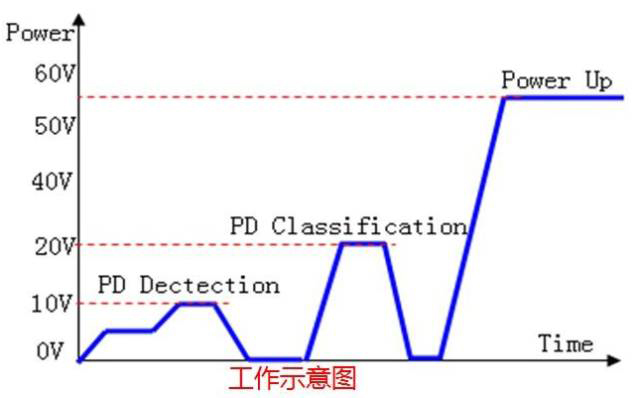 如何分辨PoE工業(yè)交換機是否標準供電