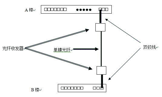 光纖收發器故障導致的不能上網問題