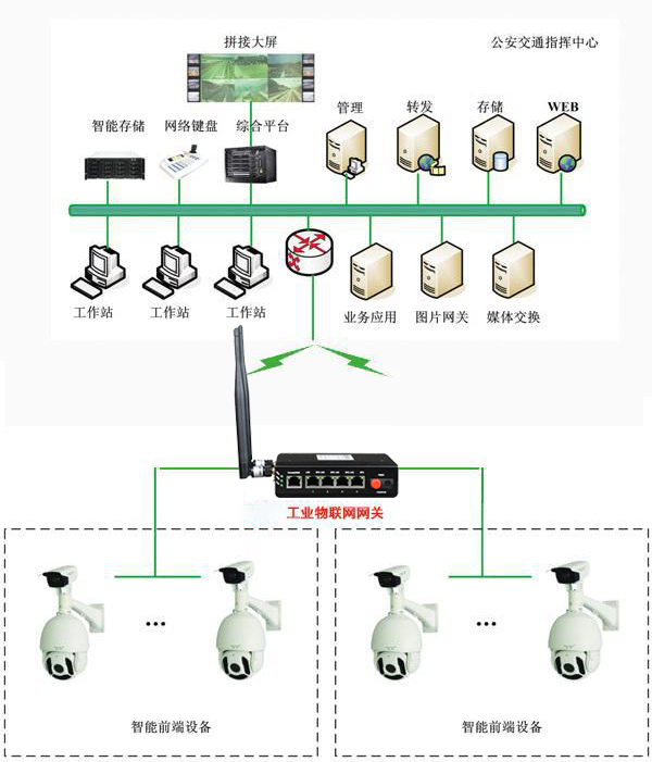 高清電子警察監控系統