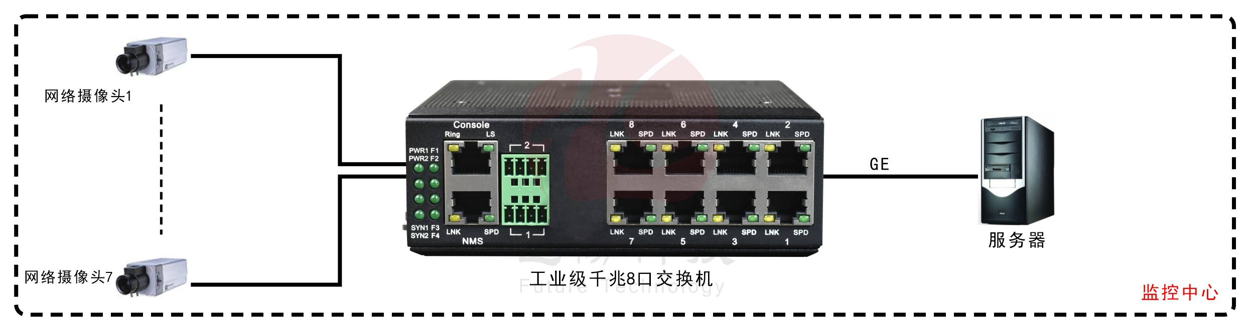 工業軌式8口千兆交換機