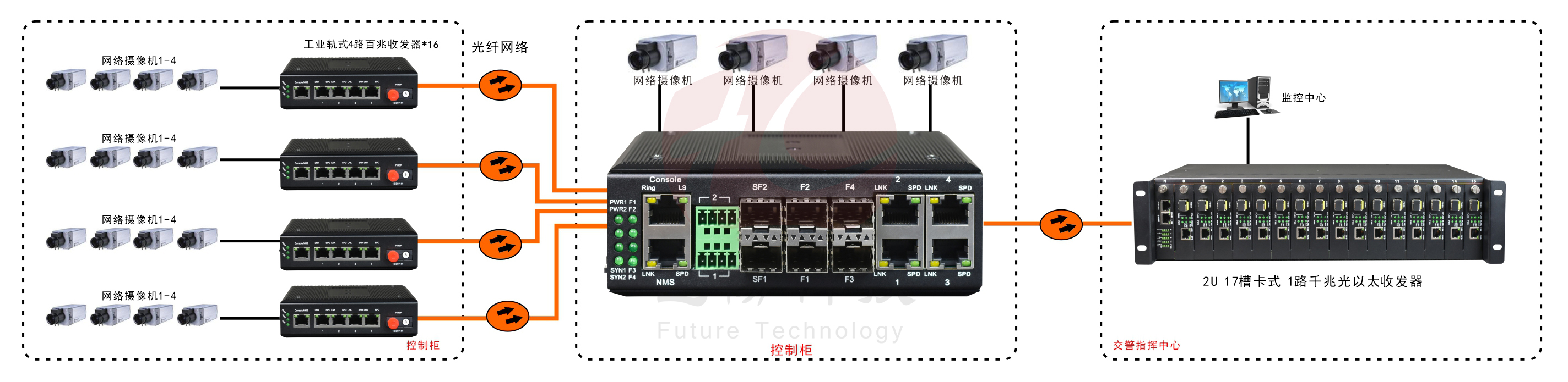 非網管 工業軌式4百兆電+4路百兆光+1路千兆光 交換機