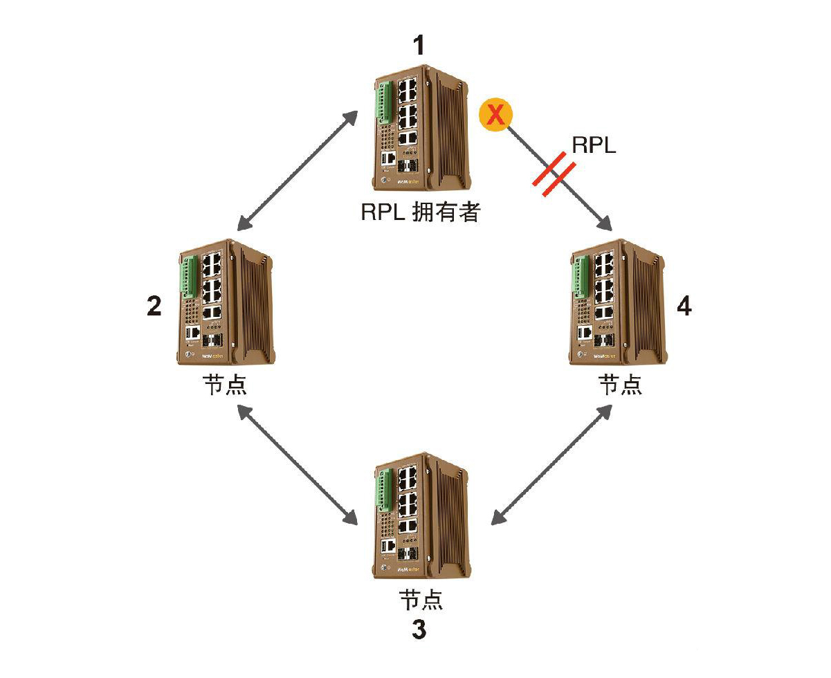 什么是ERPS？ERPS有什么作用？