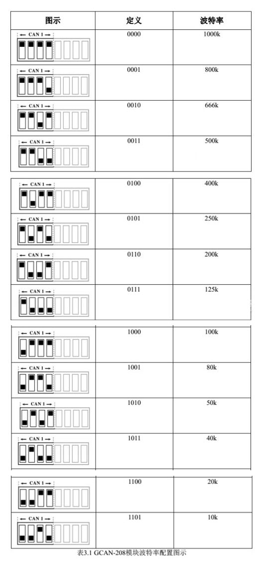 can總線轉光纖安裝使用說明