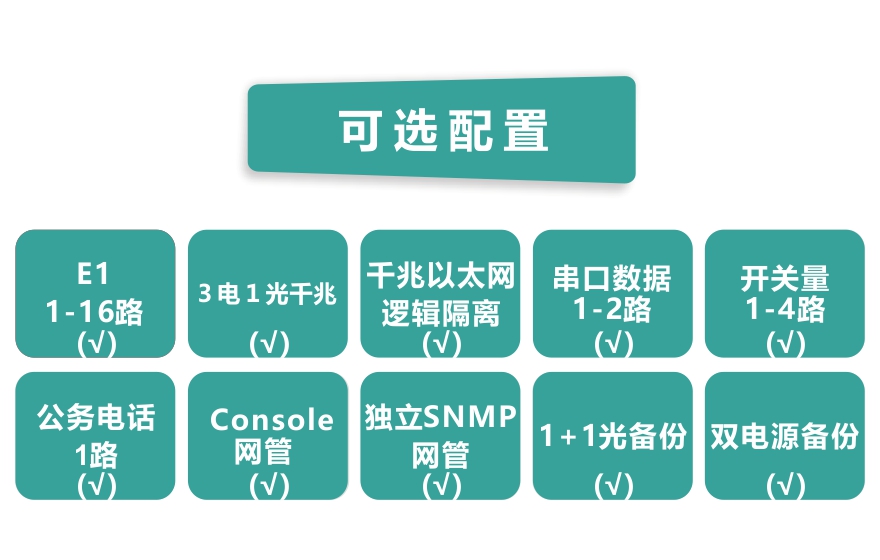 飛暢科技-16E1+3FE+1FX 1+1光備份  PDH光端機