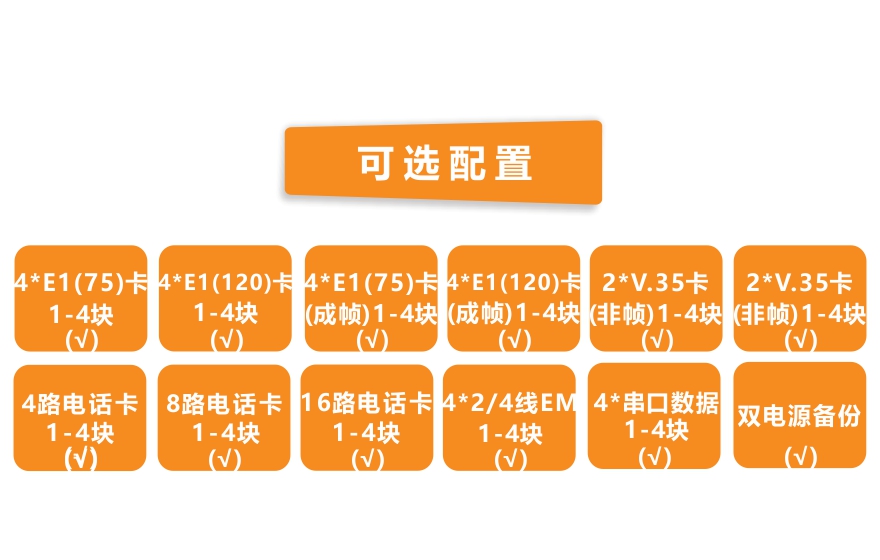 飛暢科技-模塊化多業務  TDMOver IP  電路仿真網關