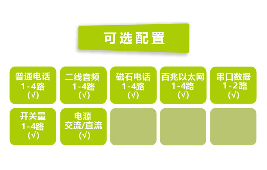 飛暢科技-桌面型4路電話+4路以太網+2路數據 電話光端機