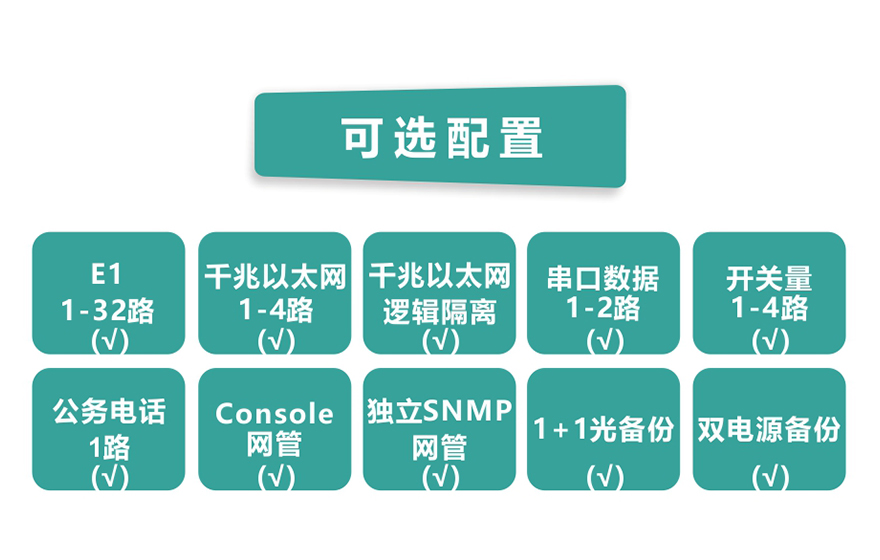 飛暢科技-32E1+4GE  PDH光端機