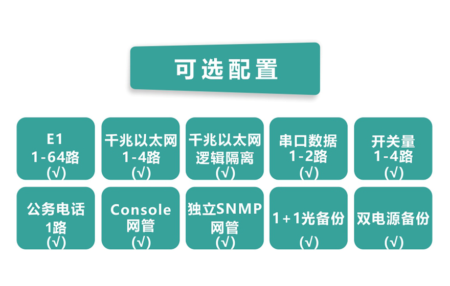 飛暢科技-64E1+4GE   PDH光端機(jī)