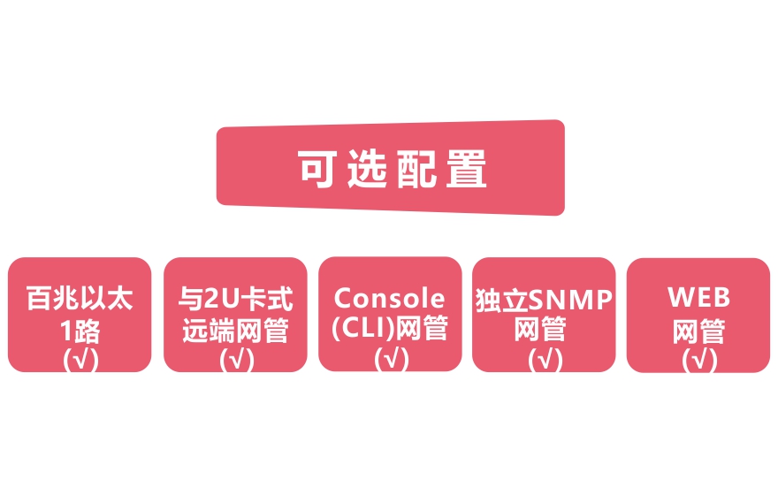 飛暢科技-網管型 工業級1光1電百兆光纖收發器