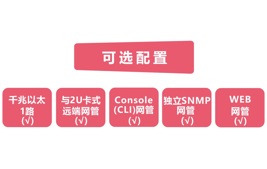 飛暢科技-網管型 工業級1光1電千兆光纖收發器