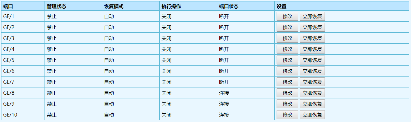 圖 2 環路檢測端口配置和運行狀態查看界面